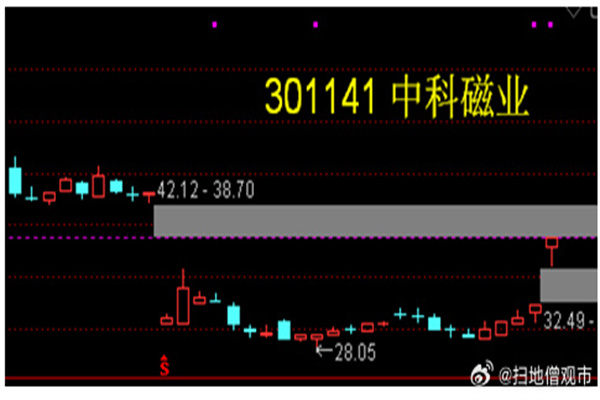 配资平台最新消息：掘金股市，风险与机遇并存