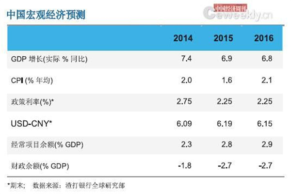 股票杠杆是什么意思啊？