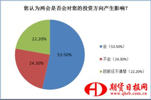 深圳期货配资公司：高杠杆下的风险与机遇